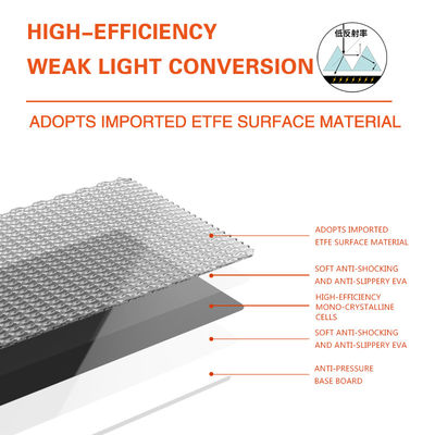 Tecnología innovadora Panel solar portátil de 100 W para aventuras al aire libre