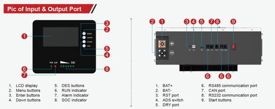 LiFePO4 Powerwall Batería solar de iones de litio 25.6V 200Ah FT1280 con blanco