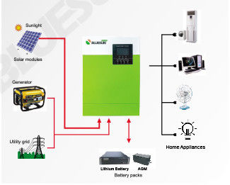 Uso doméstico 5.5KW Fuera de la red Sistema solar 220/230V Inversor solar con verde