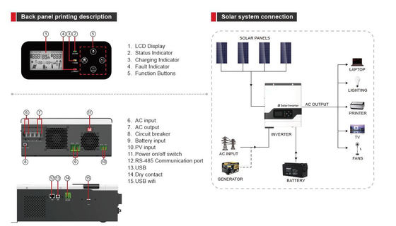 Serie FT1800 VPM (1-3KW) Inversor solar de alta frecuencia fuera de la red MPPT con blanco