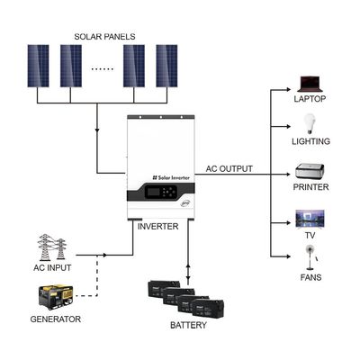 Uso doméstico 5.5KW fuera de la red Inverter híbrido 220/230V Inverter solar con blanco