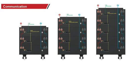 51.2V 400Ah LiFePO4 Batería solar de iones de litio para paneles solares 20480Wh FT1900
