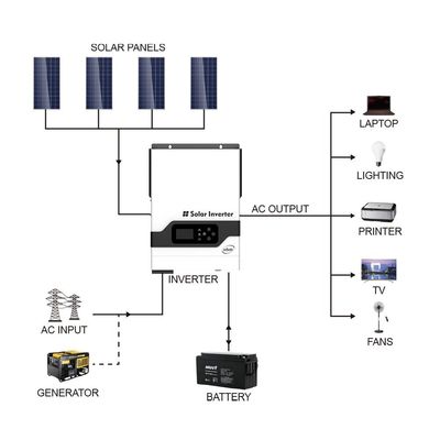 FT1800 Serie VHM (2-5.5KW) Inversor solar de alta frecuencia fuera de la red (PV: 145V) con blanco