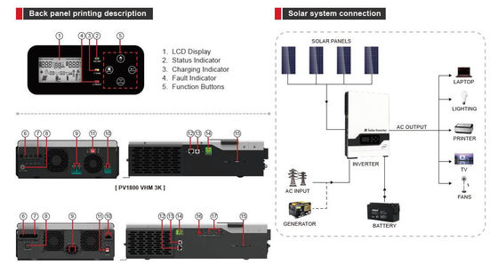 FT1800 Serie VHM (2-5.5KW) Inversor solar de alta frecuencia fuera de la red (PV: 145V) con blanco