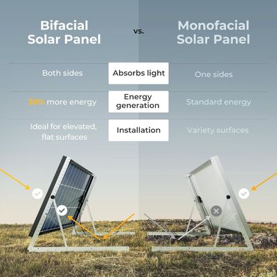 100 vatios panel solar rígido célula de módulo monocristalino 12 voltios 9BB
