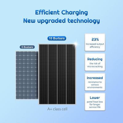 Celdas de paneles solares sólidos monocristalinos fotovoltaicos 12V 180W Compacto