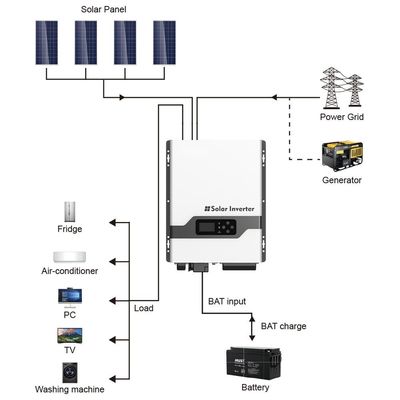 FT3300 inversor solar de fase dividida de alta frecuencia con blanco para el exterior