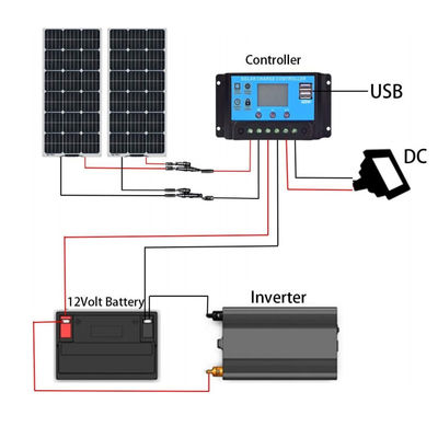 200W ETFE Panel solar fotovoltaico solar flexible PERC monocristalino FTET200