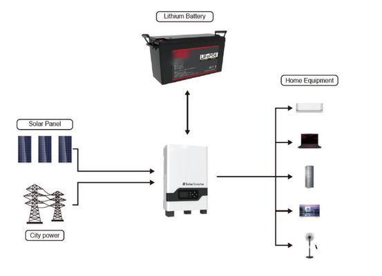 Batería solar de litio de 12v 200Ah 640Wh 1280Wh 2560Wh FT1500