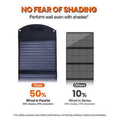 Modulo de paneles solares portátiles impermeables de 140W 12V Célula de silicio monocristalino