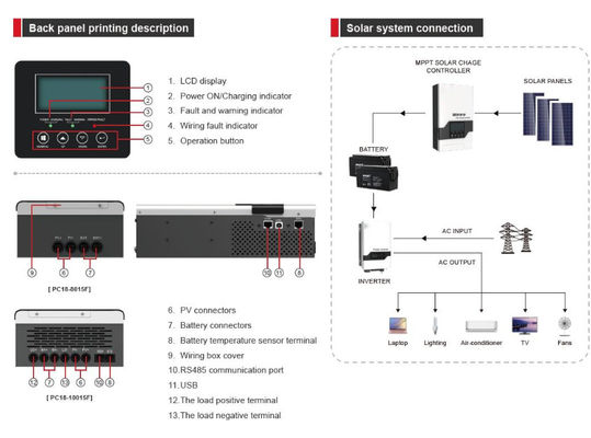 FTPC1800F Serie (60/80/100A) Inversor solar fuera de la red controlador MPPT con blanco