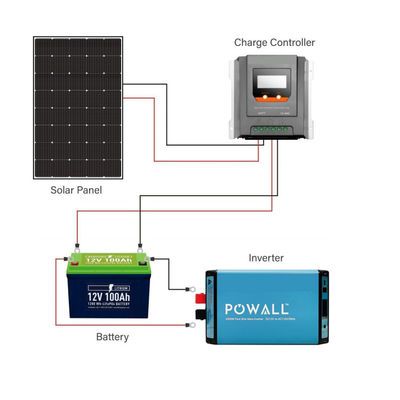Panel solar monocristalino flexible de 250W de 15V para vehículos recreativos marinos
