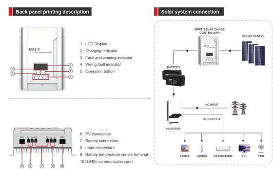FTPC1800A Serie (30/40A) MPPT Controlador de carga solar con blanco para el hogar o al aire libre