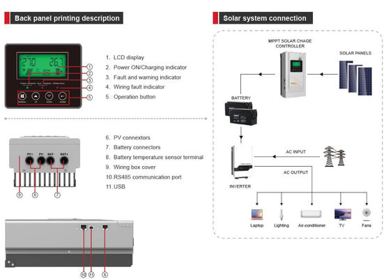 FTPC940 Serie (60/80A) Inversor solar fuera de la red controlador MPPT con blanco