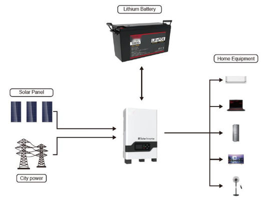FTLP1280 OEM 200ah Baterías solares de litio 48v Con serie FTLP1280 con negro