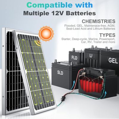 ODM Trickle Carga solar Cargador portátil mantenedor 10W 12V