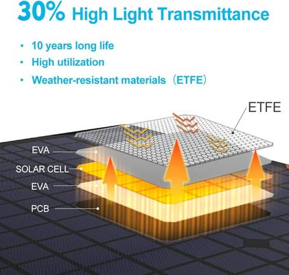 El panel del cargador de la batería solar de 12V es resistente al agua 10W