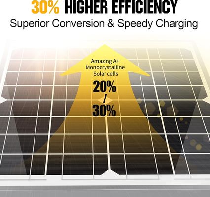 20W 12V panel solar cargador de batería mantenedor de goteo para motocicleta automotriz