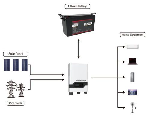 Batería LiFePO4 de la serie FTLP1280 (25,6V-100/120/200Ah) 2560Wh/3072Wh/5120Wh