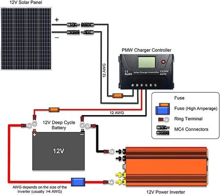 100W 12V 9BB paneles solares fotovoltaicos de balcón para autocaravanas embarcación marina