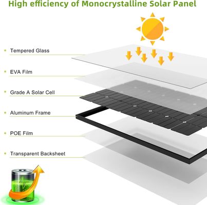 200W paneles solares monocristalinos Pv módulo 12V 10BB para el hogar RV