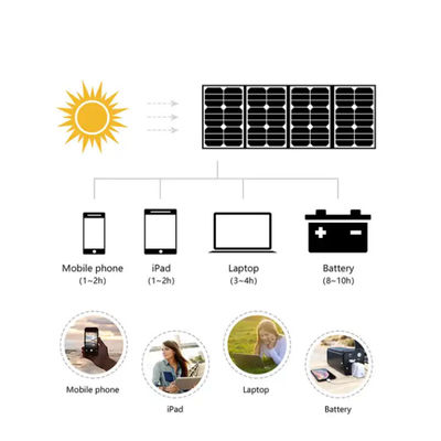 Capa solar a prueba de agua fuera de la red con regulador MPPT cargador USB 15w
