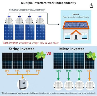 FTBSM500 Micro Invertidor Solar en red de 500w 600w 700w Micro Invertidores solares de energía solar