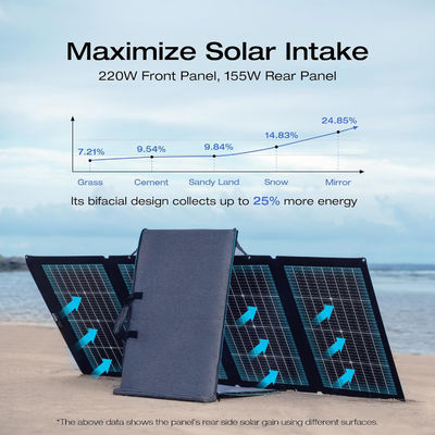 Panel solar portátil plegable bifacial monocristalino para exteriores