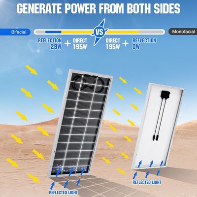 Kit de paneles solares monocristalinos MPPT desconectado de la red 400 Watt 12V