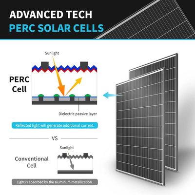 24V 320W Panel solar monocristalino en la red fuera de la red para remolques RV