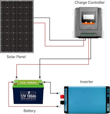 Modulo fotovoltaico de paneles monocristalinos de 15 V de 250 W fuera de red ligero
