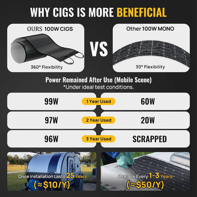 100W paneles solares monocristalinos amorfos CIGS película delgada ligero