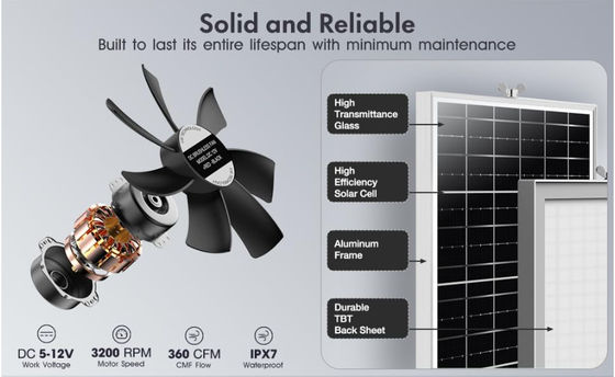FTBM22 Ventilador solar, Kit de ventilador solar con panel solar de 22 W IP67 a prueba de agua