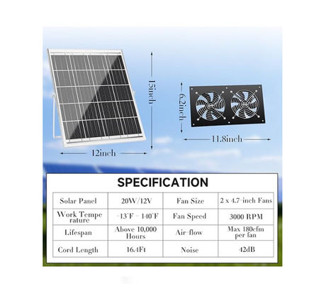 FTB20 Kit de paneles solares al aire libre con ventilador de escape para gallinas IP65 a prueba de agua