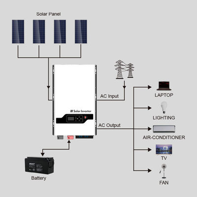 8KW-12KW híbrido fuera de la red Inversor solar MPPT para el camión de casa RV