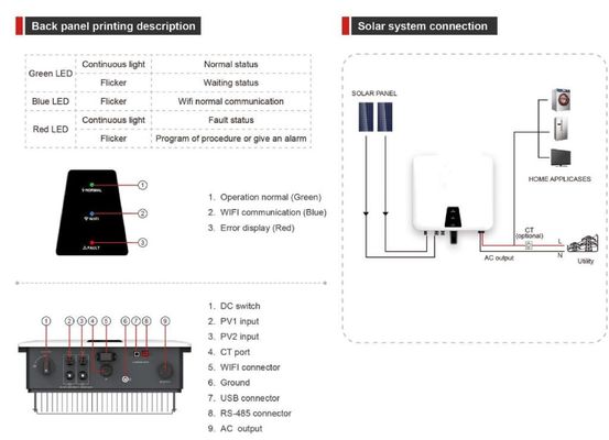 Panel solar de 360V Micro inversor solar en red IP66 a prueba de agua