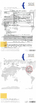 China FUTURE TECH LIMITED certificaciones
